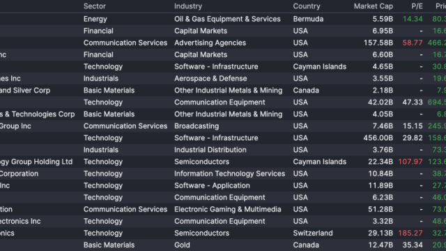 Stock Market Today: Stocks mixed after Japan election shakes global markets