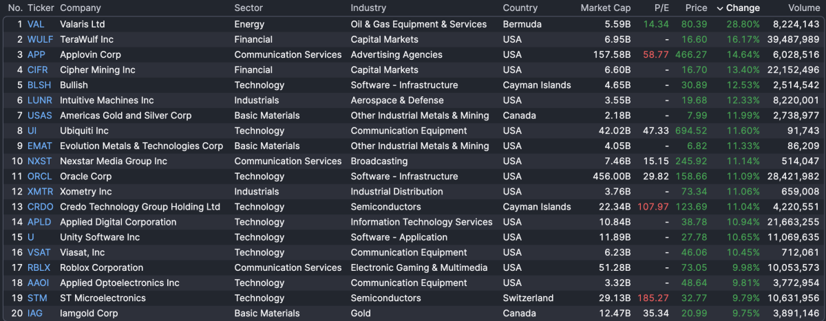 Stock Market Today: Stocks mixed after Japan election shakes global markets